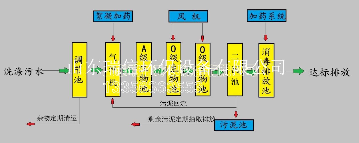 農(nóng)村污水處理設(shè)備-鄉(xiāng)鎮(zhèn)污水處理設(shè)備安裝需要注意什么??？